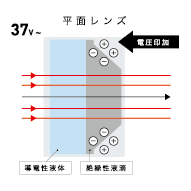 平面レンズ