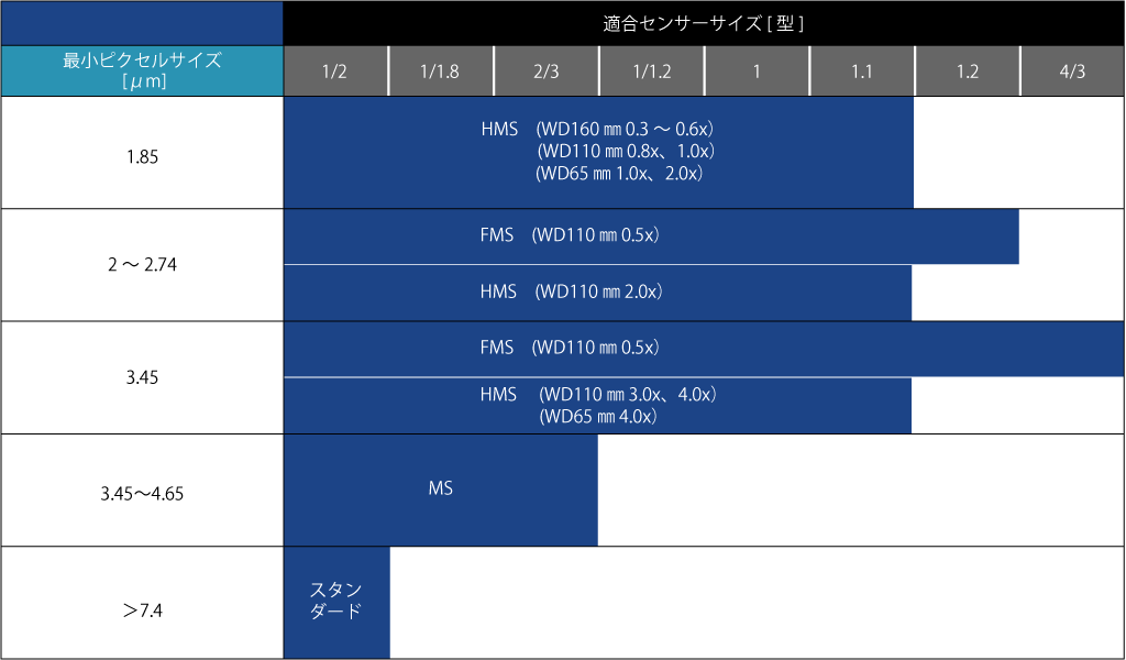 適合センサーサイズ